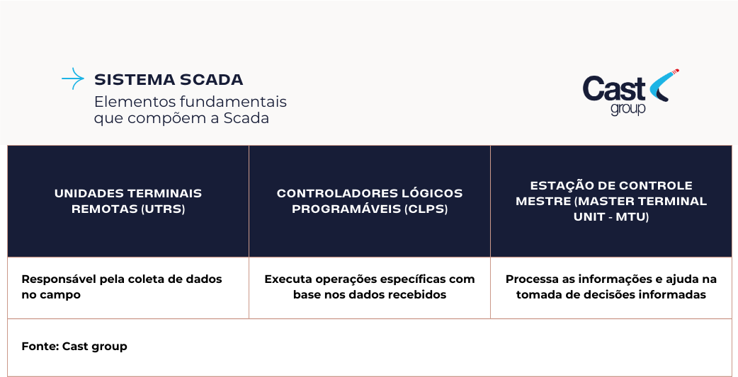 Scada